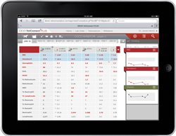 Idexx Rolls Out New Web Services