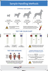 A Measure Of Sample Integrity