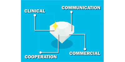 It takes four Cs to be completely competent