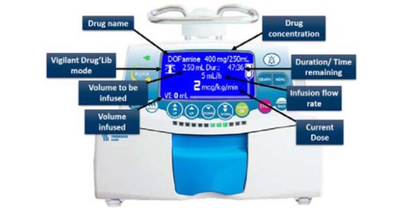 Ellipse defibrillators, Agilia infusion pumps recalled