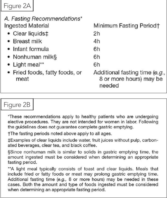 Recommended fasting times from the American Society of Anesthesiologists clinical practice guidelines.