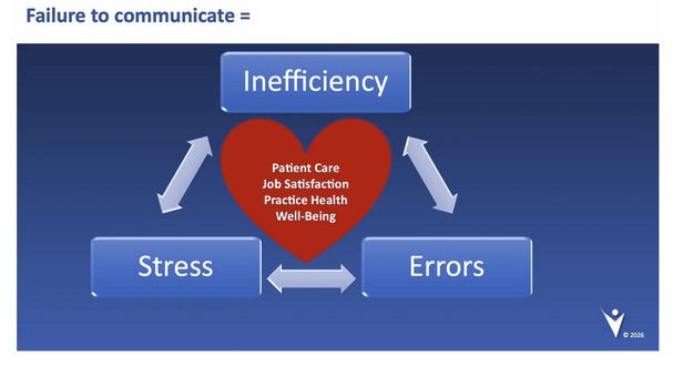 Communication That Connects: Internally Aligned, Externally Respected